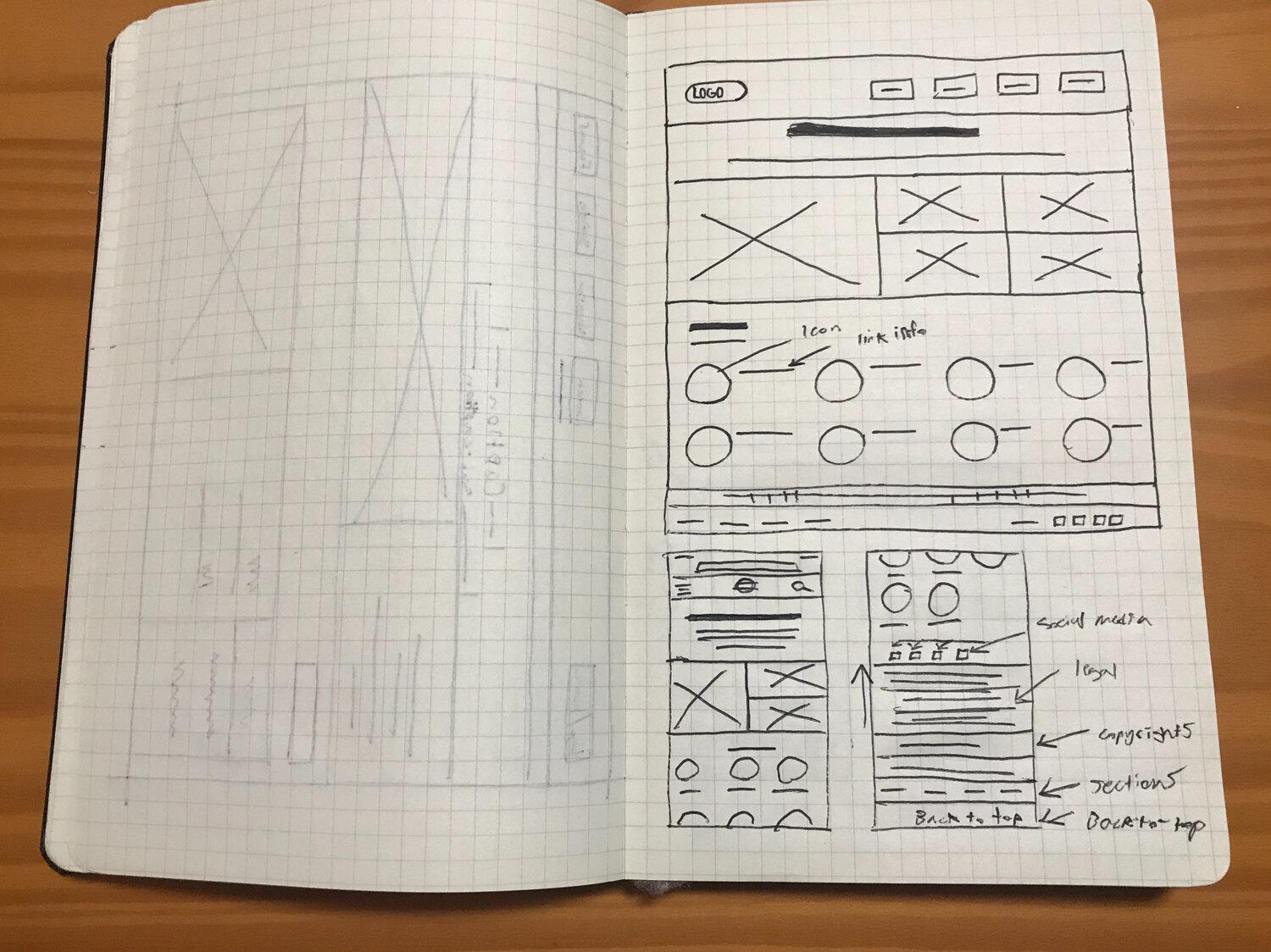 Mobile + Tablet Wireframe