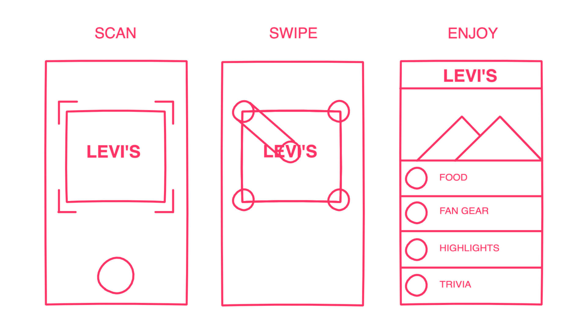 Scan + Swipe + Enjoy